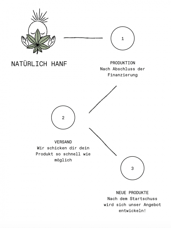 NH_PLAN NH_PLAN